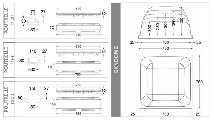 Skydome - Informations techniques