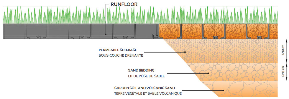 Runfloor cross section