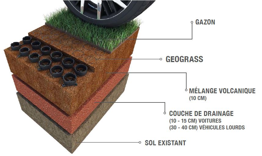 Geograss Installation