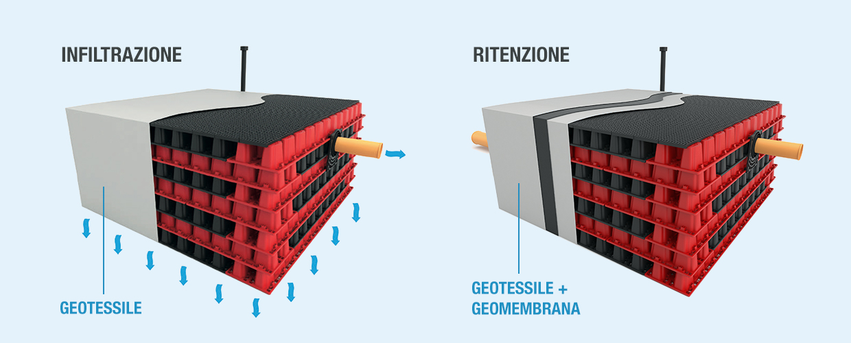 Versatilità Drainpanel