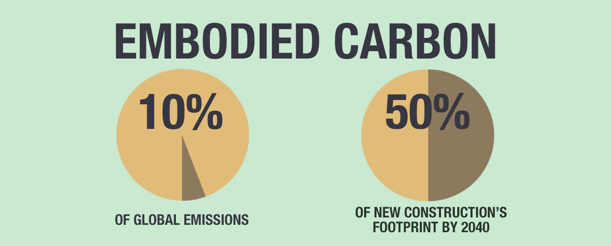 Reduce embodied carbon