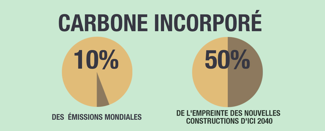 Réduisez le carbone incorporé dans la construction