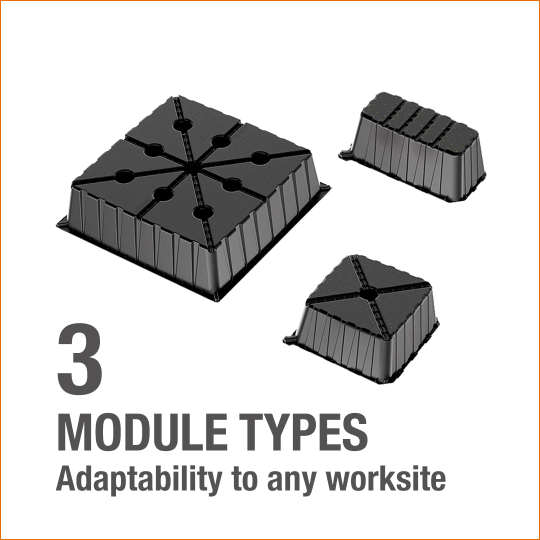 3 Module types