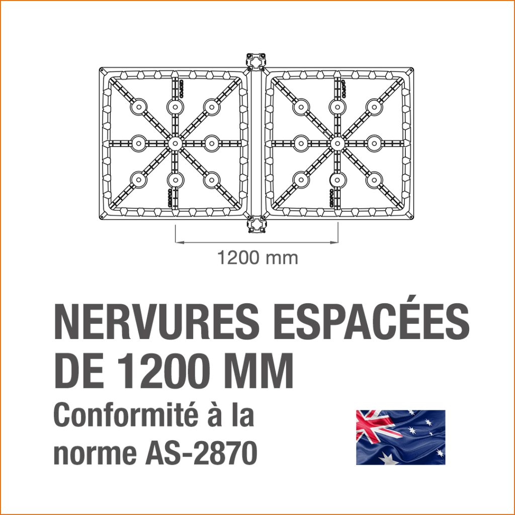 Nervures espacées de 1200 mm – Conformité à la norme AS-2870