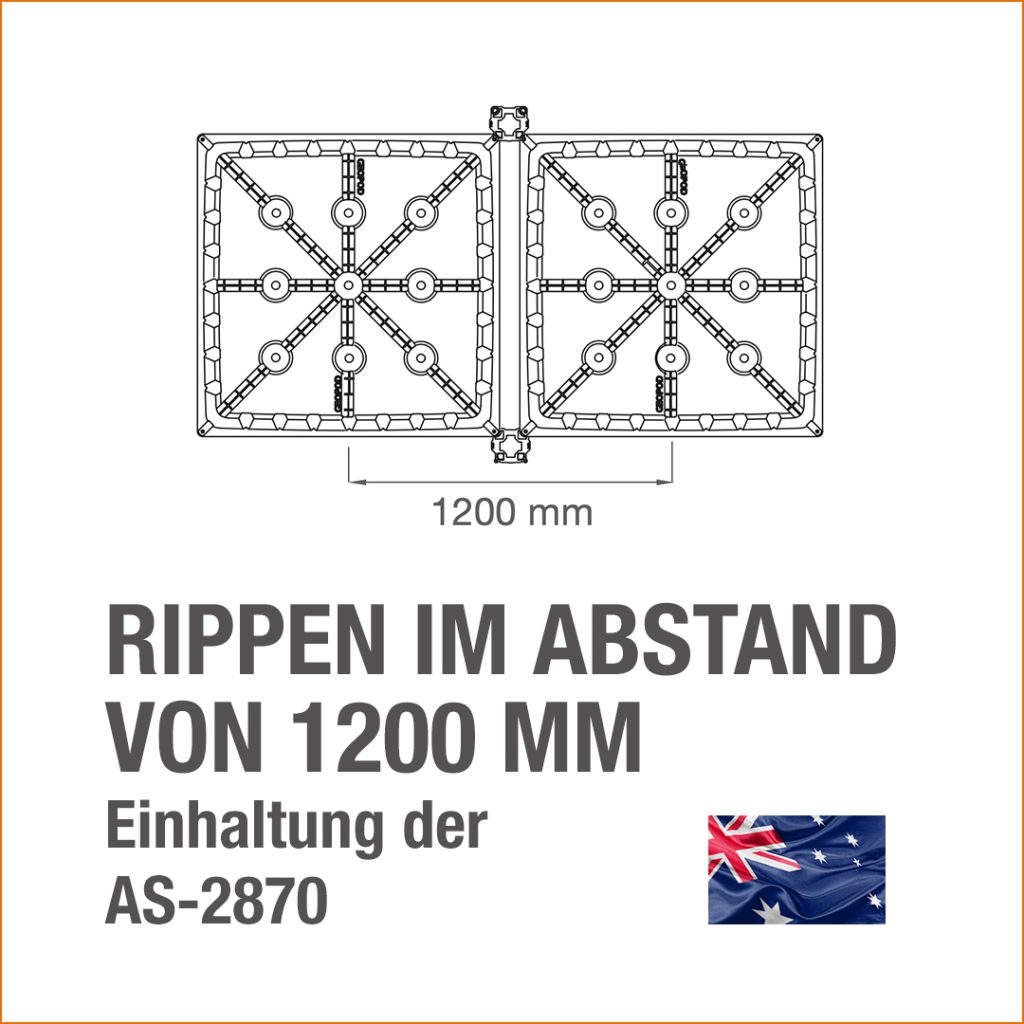 Rippen im Abstand von 1200 mm - Einhaltung der AS-2870