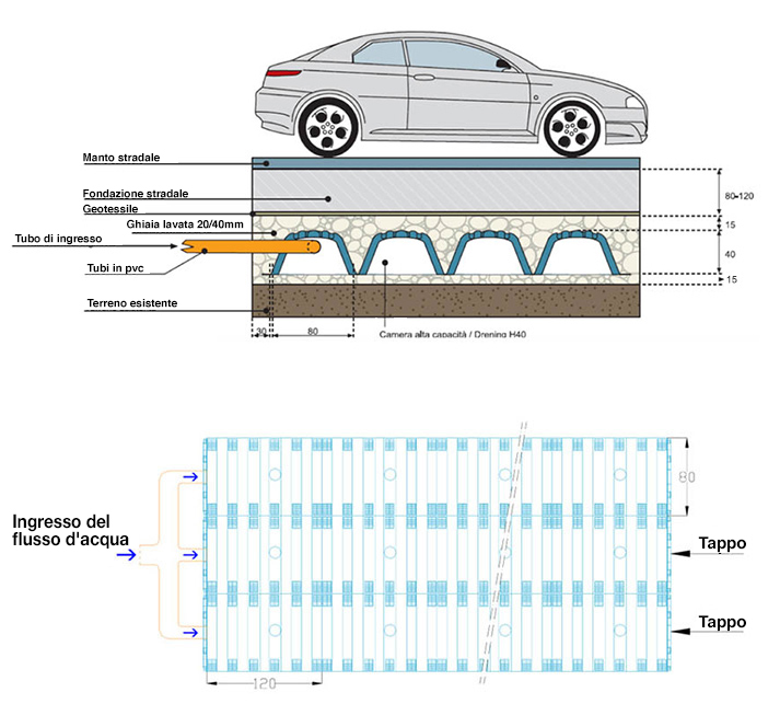 Drening istruzioni per l'installazione