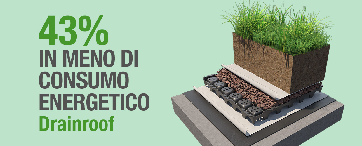 43% in meno di consumo energetico