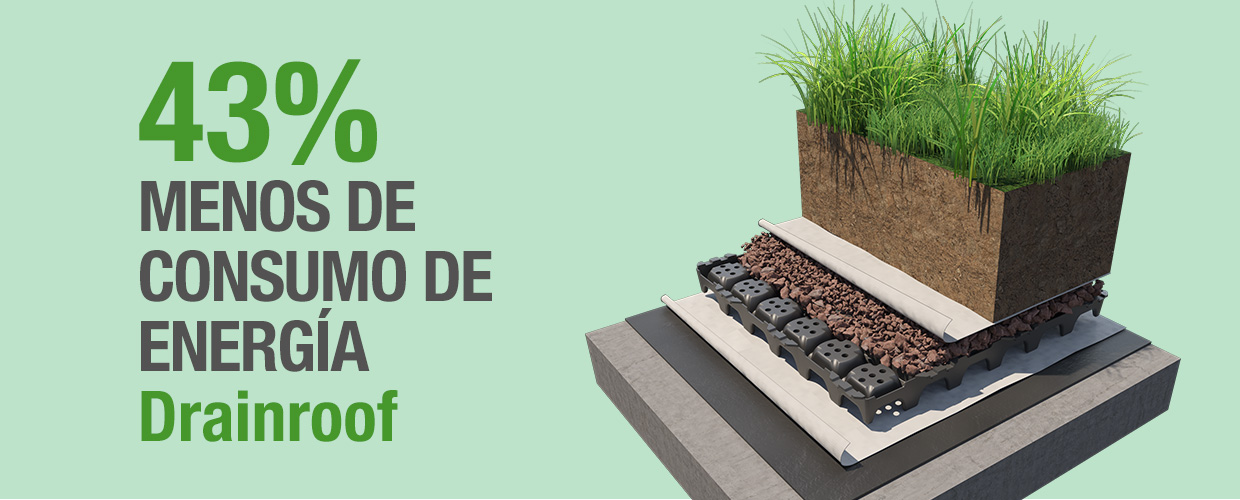 43% menos de consumo de energía