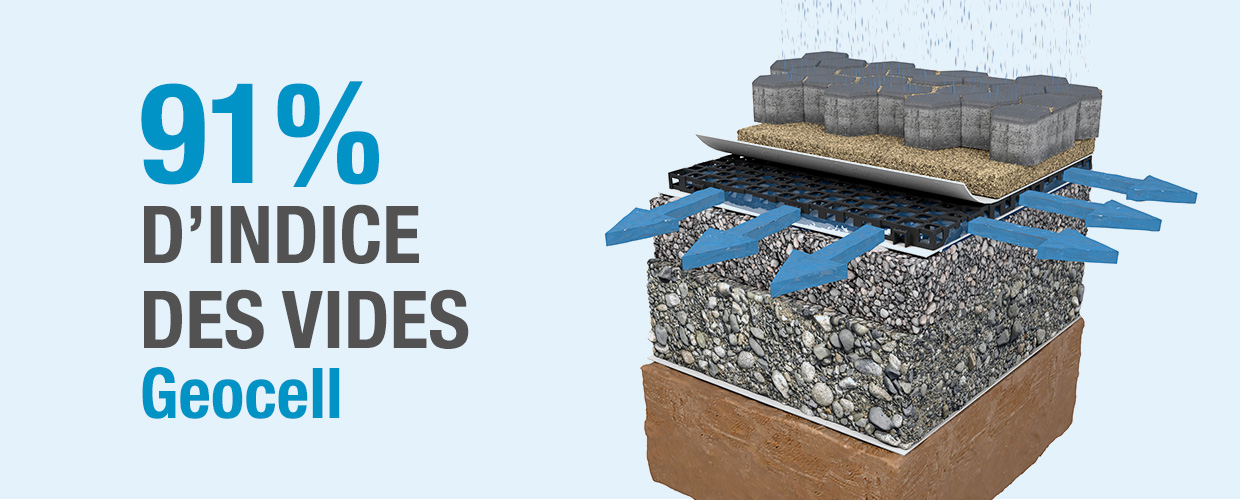 91% d’indice des vides