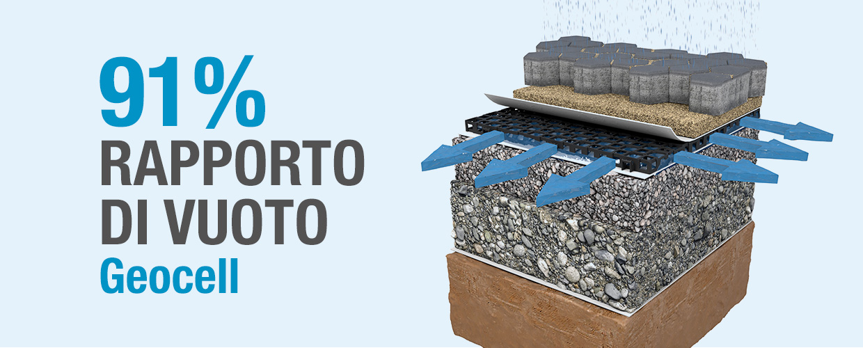 91% rapporto di vuoto