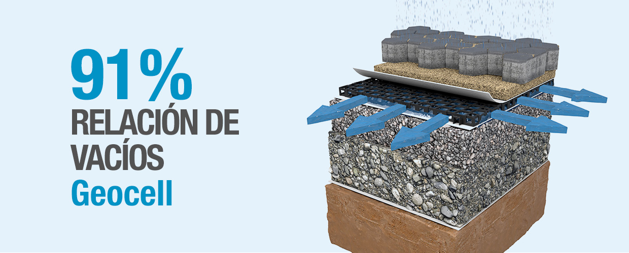 91% relación de vacíos