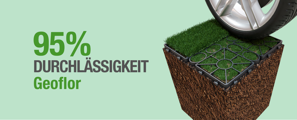 95% Durchlässigkeit