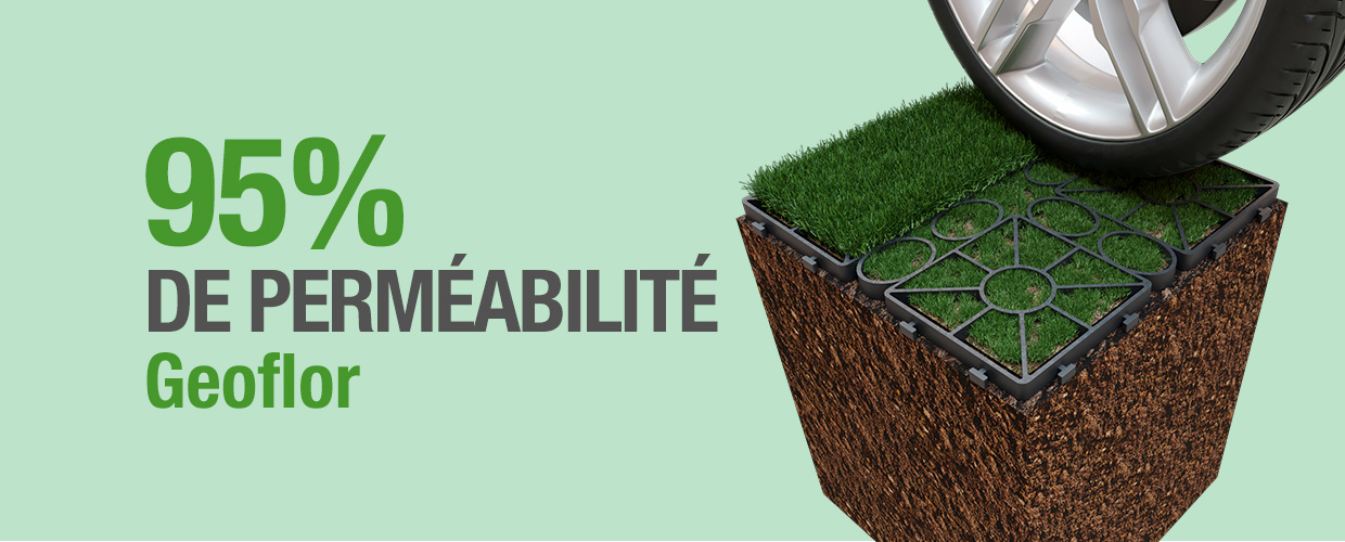 95 % de perméabilité