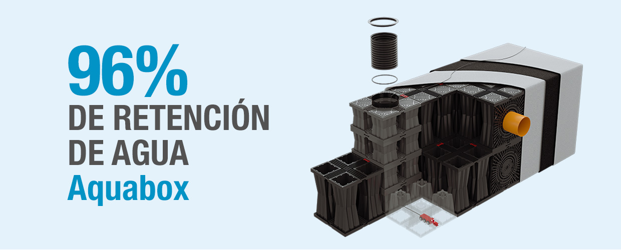 96% de retención de agua