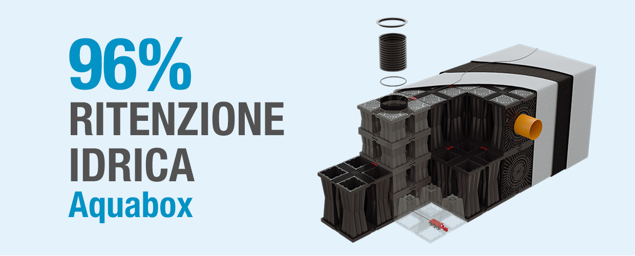 96% ritenzione idrica