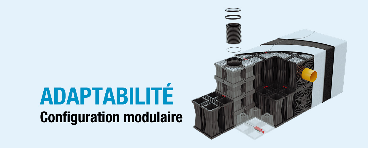 Configuration modulaire