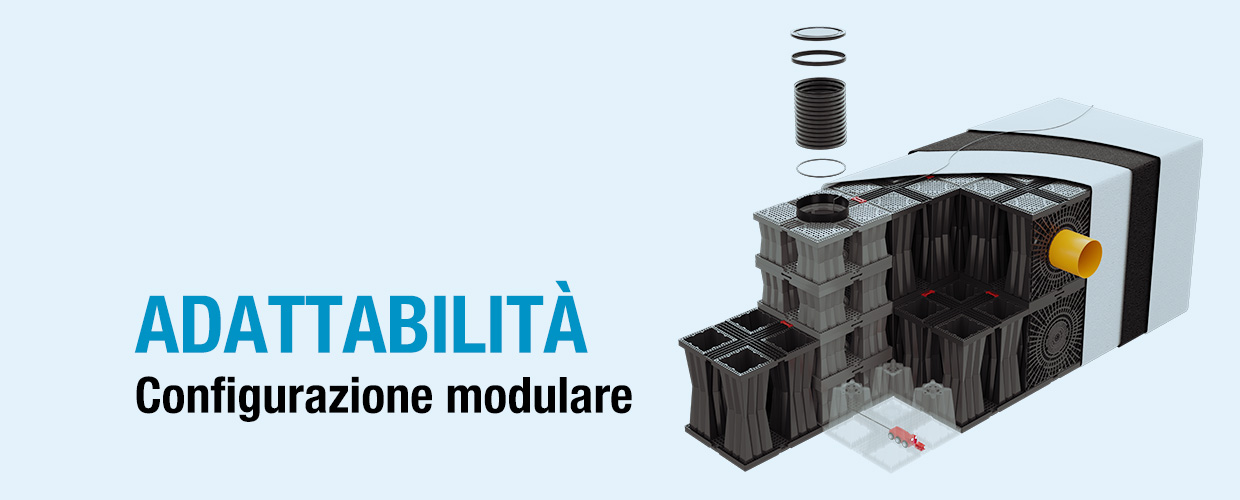 Configurazione modulare