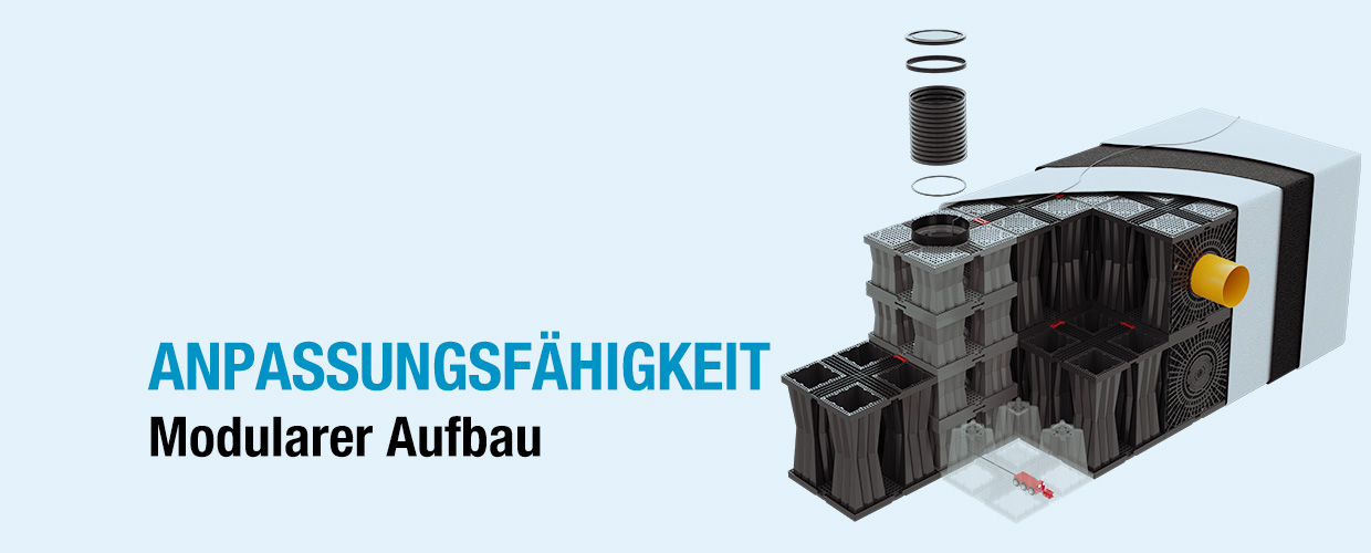 Modularer Aufbau