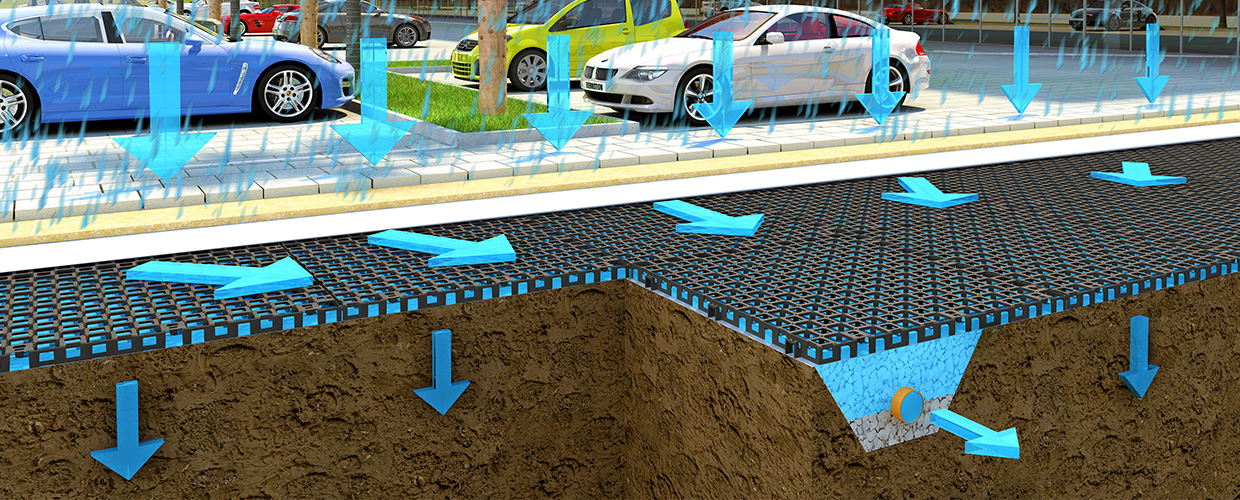 Permeable green and paved areas