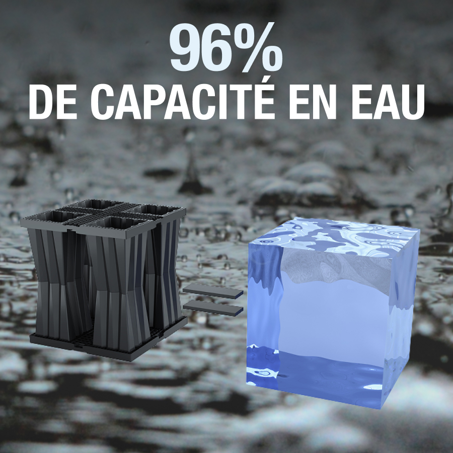 Aquabox – 96 % du volume du réservoir pour le stockage de l’eau
