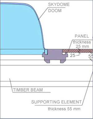 Installation - Step 7