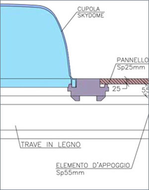 Installation - Step 7